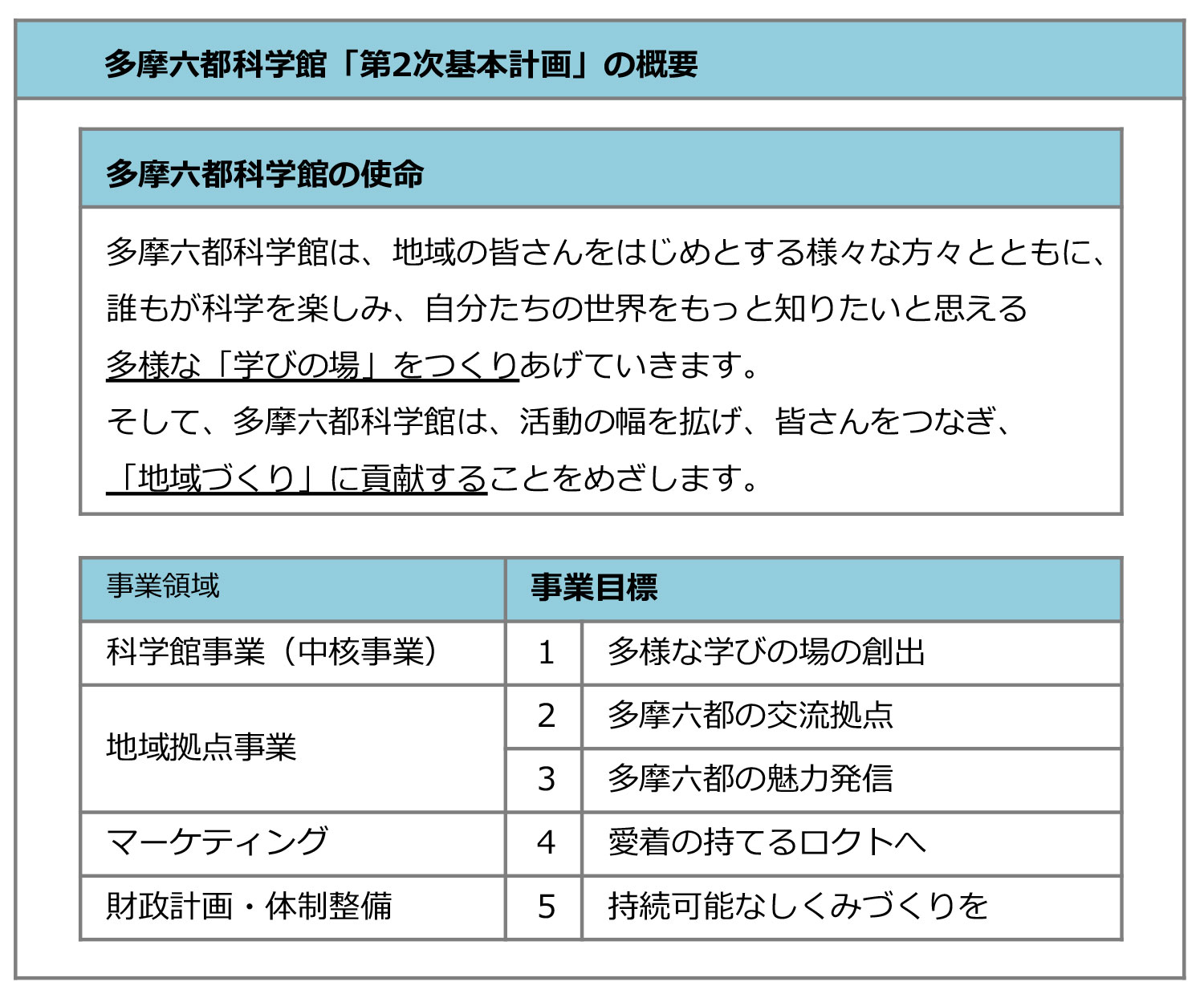 多摩六都科学館の使命